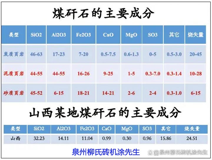 全國(guó)煤矸石分布情況